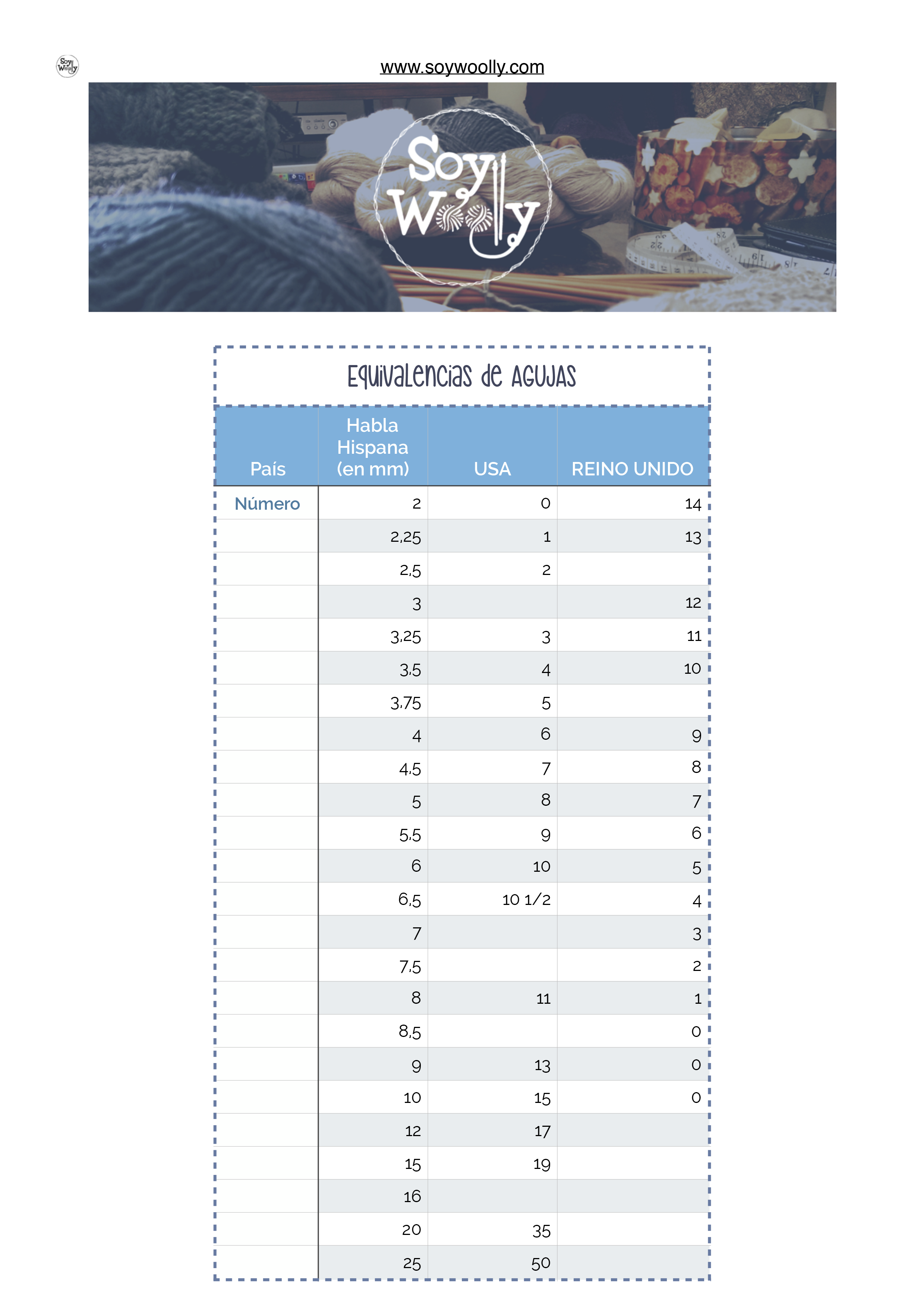 Tabla de equivalencia de números de agujas para punto, tricot